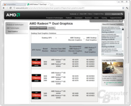 AMDs „Llano“ für Desktops laut AMD-Webseite AMDs „Llano“ für Desktops laut AMD-Webseite
