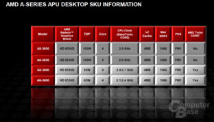 Desktop-„Llano“ laut finaler Präsentation Desktop-„Llano“ laut finaler Präsentation
