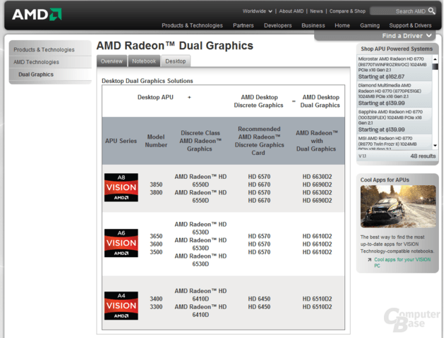 AMD-Webseite leaked „Llano“-Details