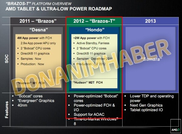 AMD Tablet-Roadmap
