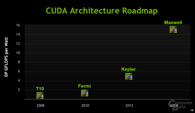 GPU-Roadmap von Nvidia