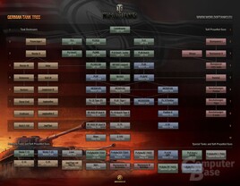 World of Tanks