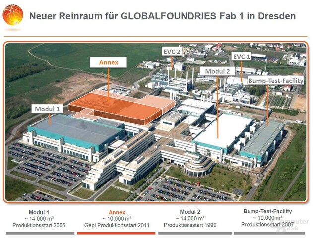 Umbau der Fab 1 von Globalfoundries