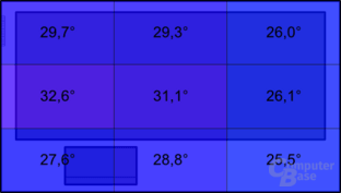 Temperatur unter Last