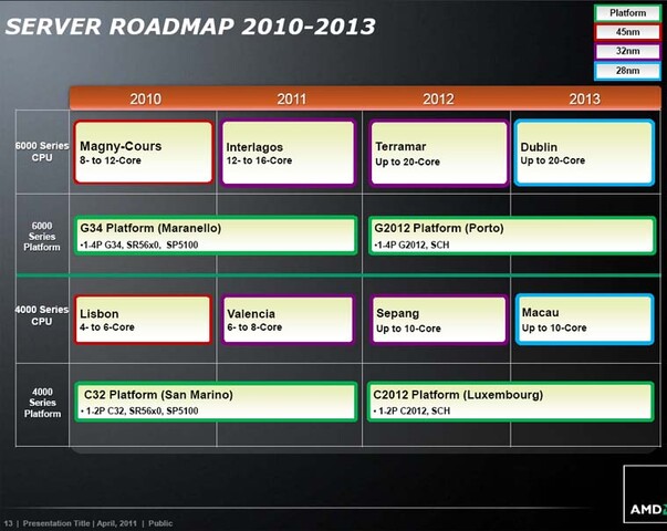 Server-Roadmap von AMD bis 2013