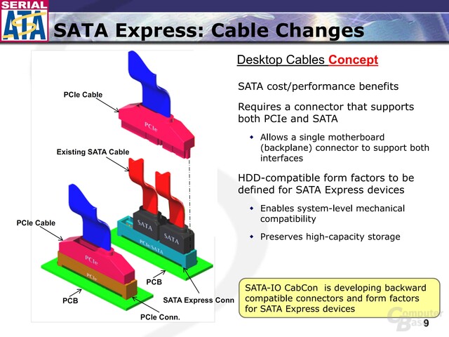 SATA-Express-Kabel