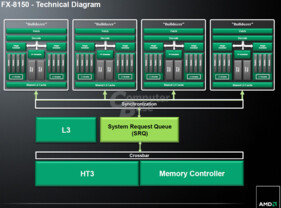 AMD-Präsentation zu „Zambezi“