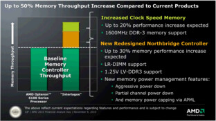 DRAM Power Management