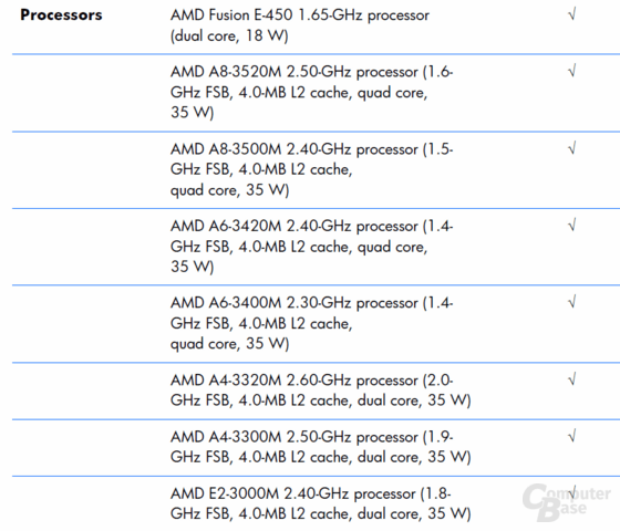 Neue AMD-APUs für Notebooks