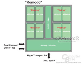 "Komodo"-CPU