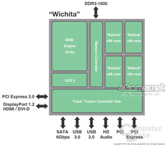 "Wichita"-APU