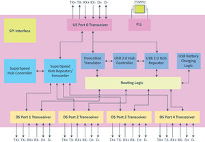 Blockdiagramm