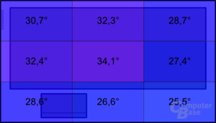 Temperatur unter Last