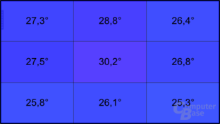 Temperatur im Leerlauf
