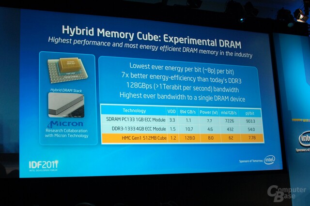 Hybrid Memory Cube DRAM