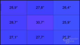 Temperatur im Leerlauf