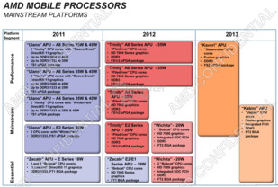 AMD Mobile-Prozessoren