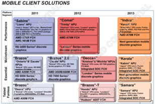 AMD Mobile-Roadmap