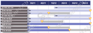 AMD-Roadmap