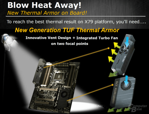 Asus Sabertooth X79 „Thermal Armor“