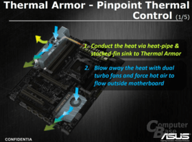 Asus Sabertooth X79 „Thermal Armor“