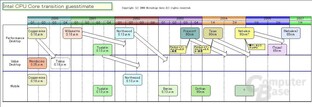 Roadmap - Oktober 2002
