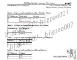 Technische Details der Samples