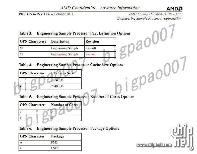 Technische Details der Samples