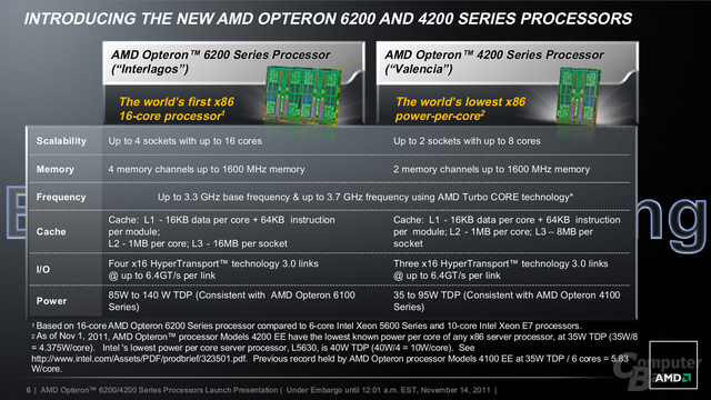AMD Opteron 4200 und Opteron 6200