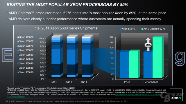 AMD Opteron 4200 und Opteron 6200