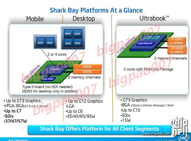 Intel „Haswell“