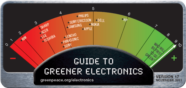 Guide to Greener Electronics November 2011