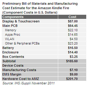 Produktionskosten Amazon Kindle Fire