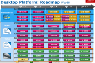 Intel-Roadmap