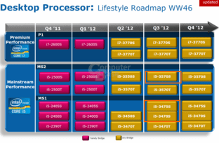 Intel-Roadmap