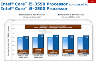 Benchmarks