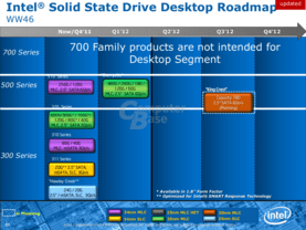 Intel SSD Roadmap