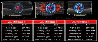 Radeon-Grafikkarten von Zalman