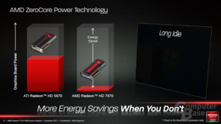 ZeroCore-Power