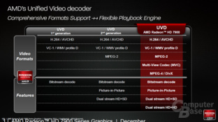 UVD 3.0