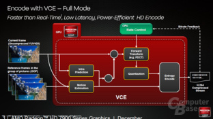 VCE