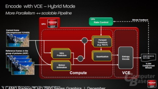 VCE