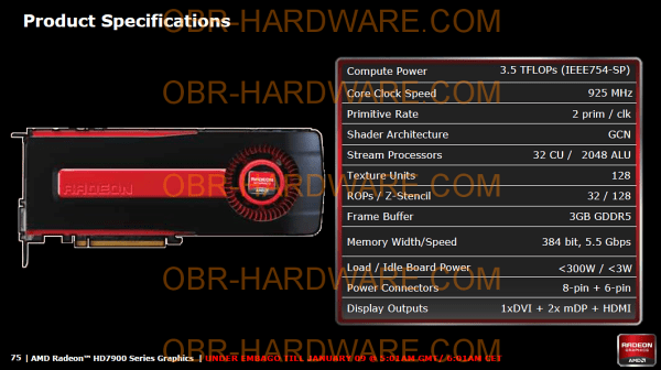 Angebliche Spezifkationen zur HD 7970