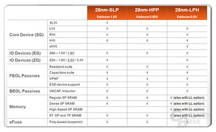 28-nm-Fertigung bei Globalfoundries