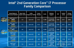 Intel Core i7-3820 in der Hirarchie Intel Core i7-3820 in der Hirarchie