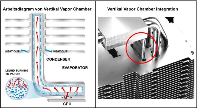 Vertical Vapor Chamber