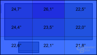 Temperatur im Leerlauf