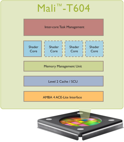 ARM Mali T604