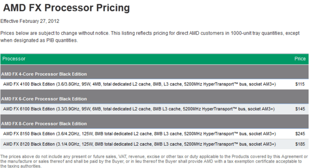 AMDs Preisgestaltung der FX-Serie