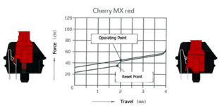Cherry MX red Schalter